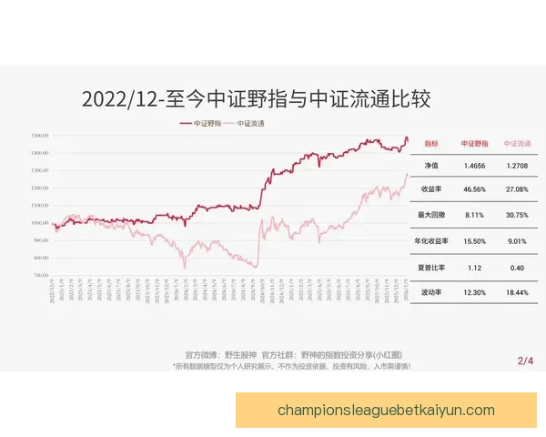 马尔蒂尼比赛影响指数持续提升，表现稳健引发关注